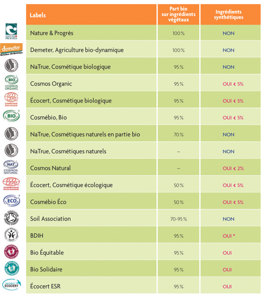 Labels bio