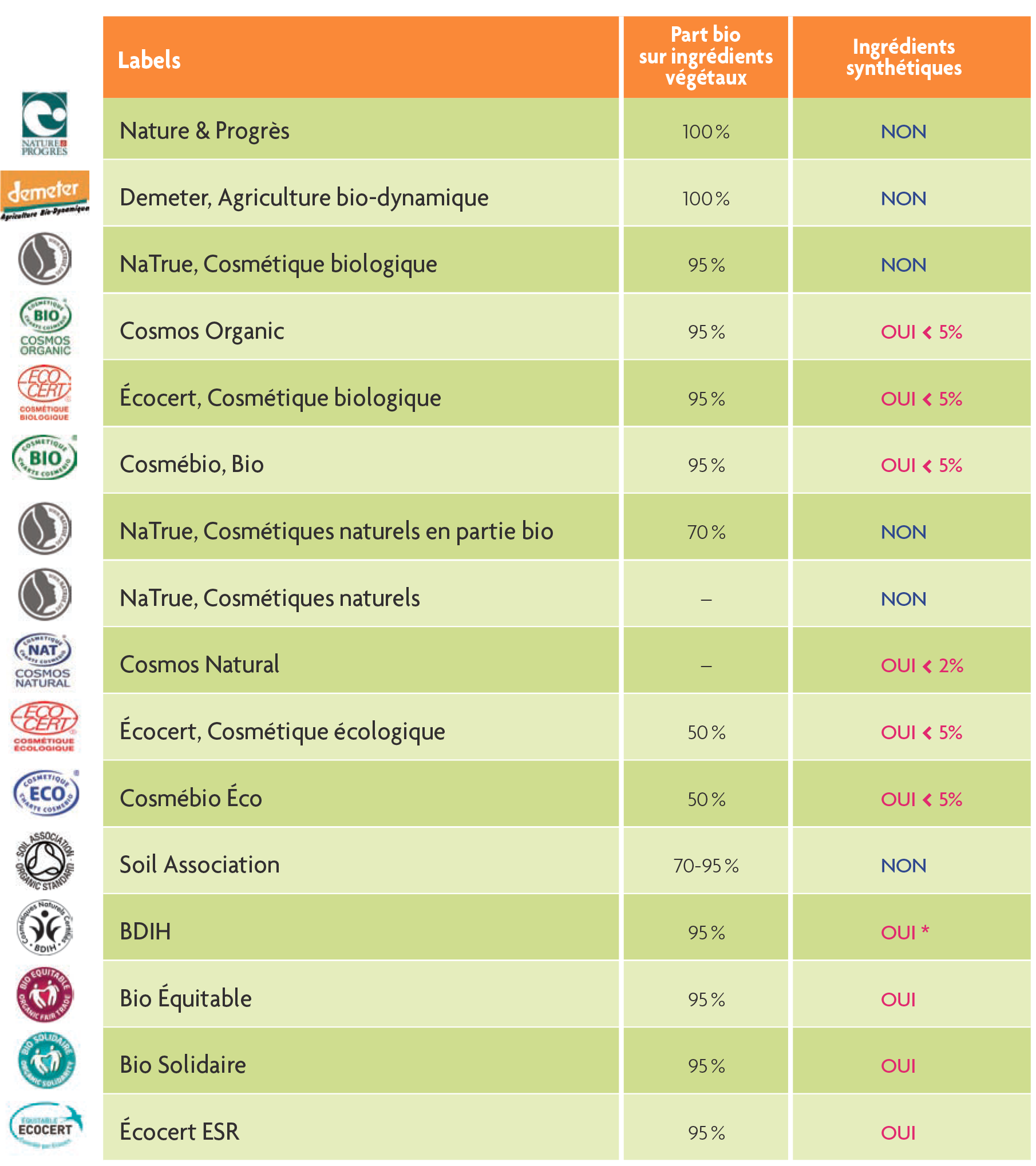 Labels bio