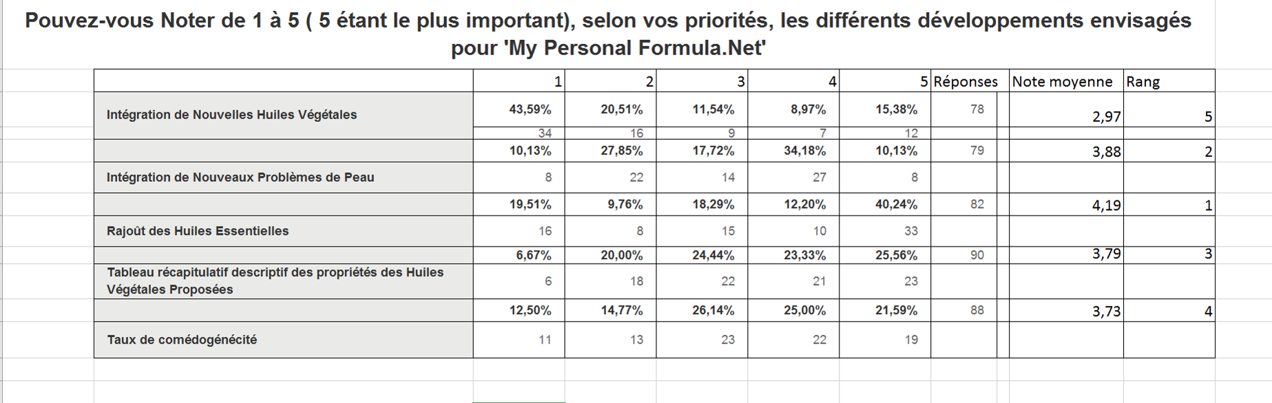 réponses aux Sondages MPF2 Web