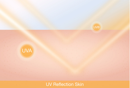 UV réfléchis donc peau protégée