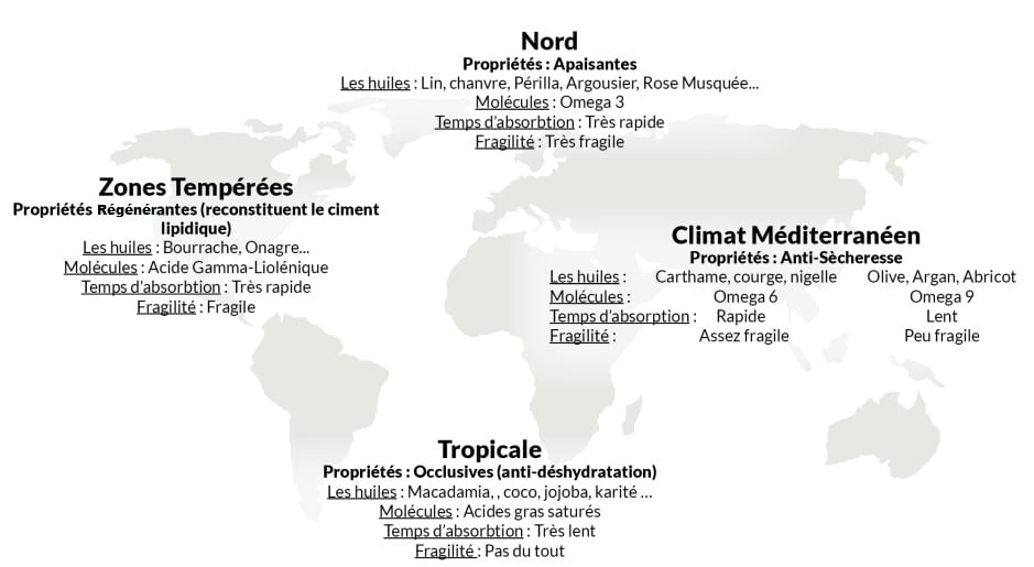 classement des huiles végétales selon leur origine géographique